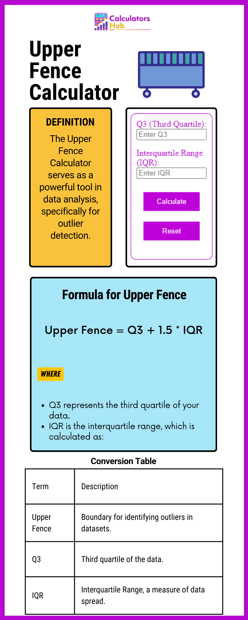 Upper Fence Calculator