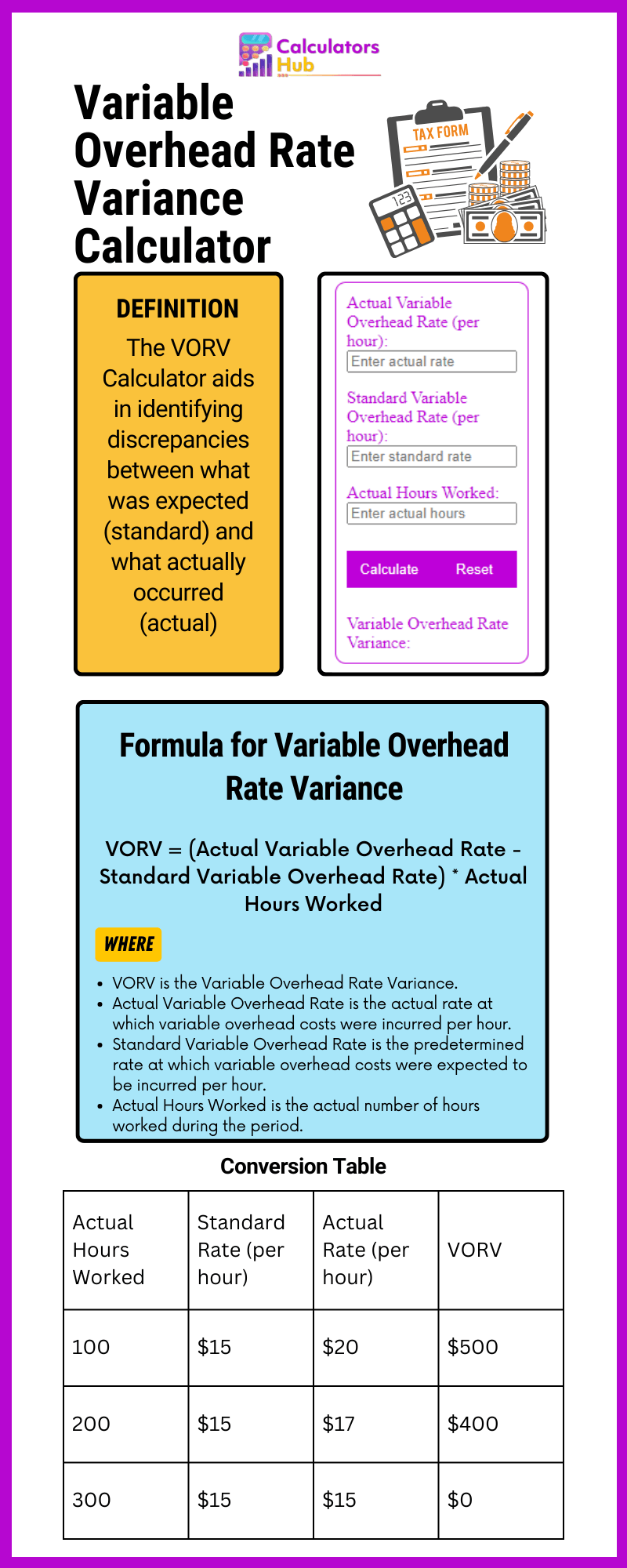 Variable Overhead Rate Variance Calculator