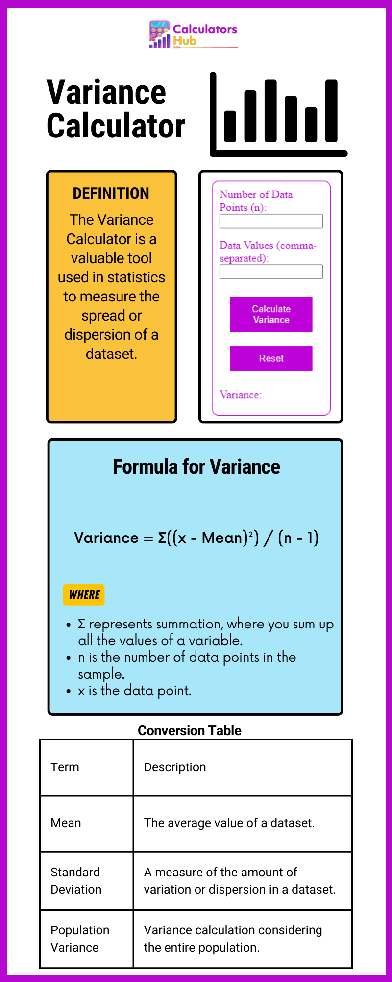 Variance Calculator