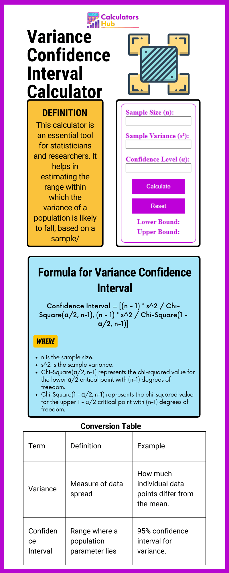Variance Confidence Interval Calculator