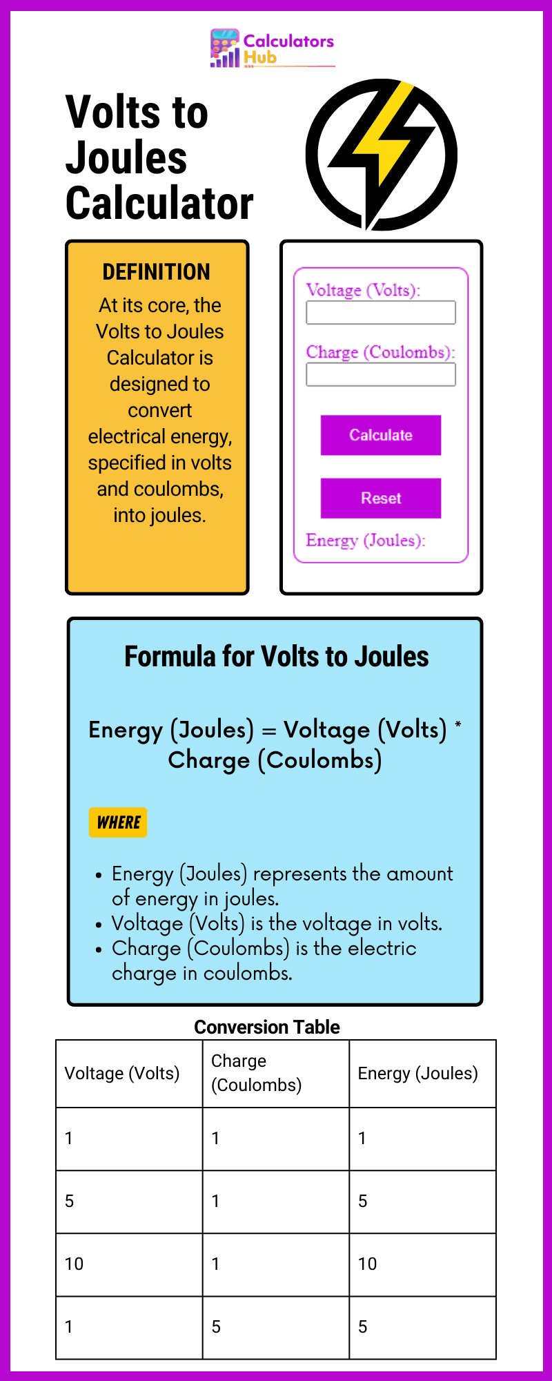 Volts to Joules Calculator