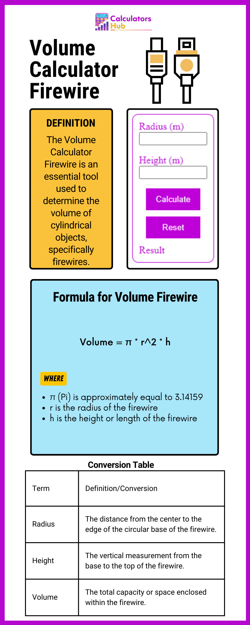 Volume Calculator Firewire
