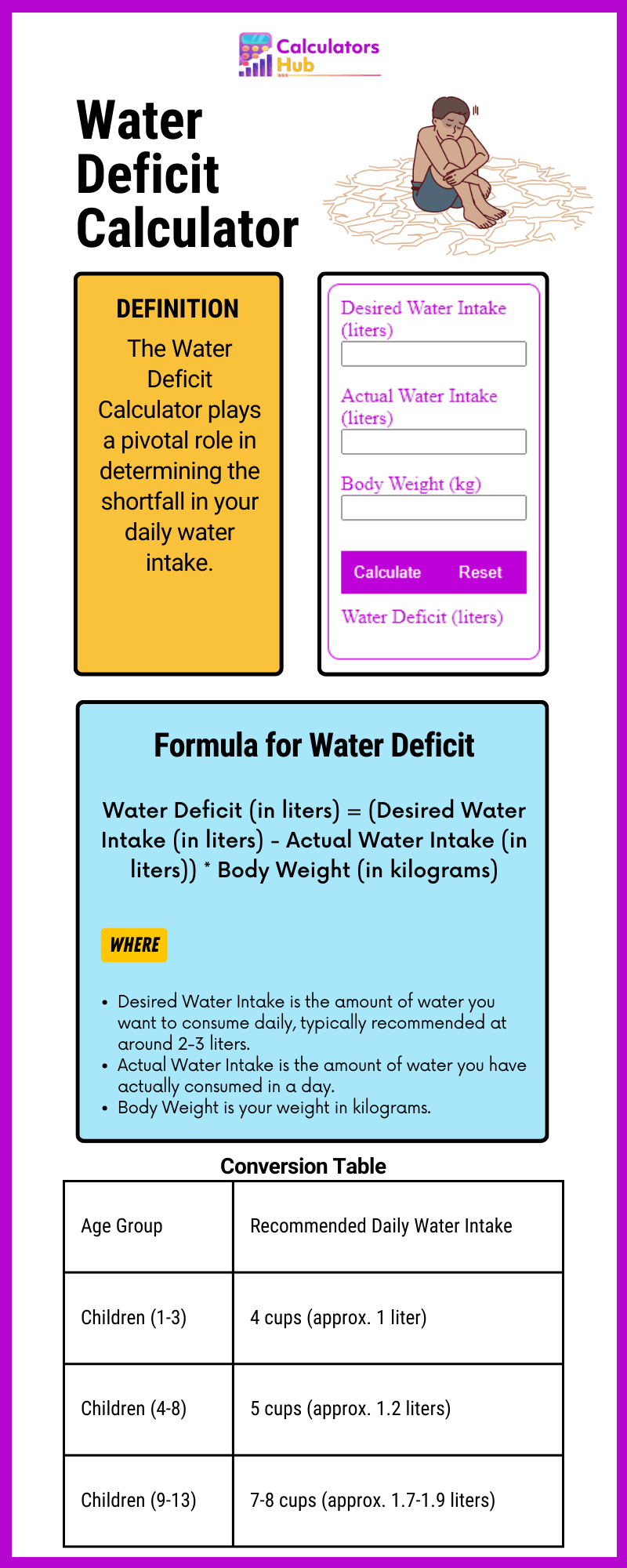 Water Deficit Calculator