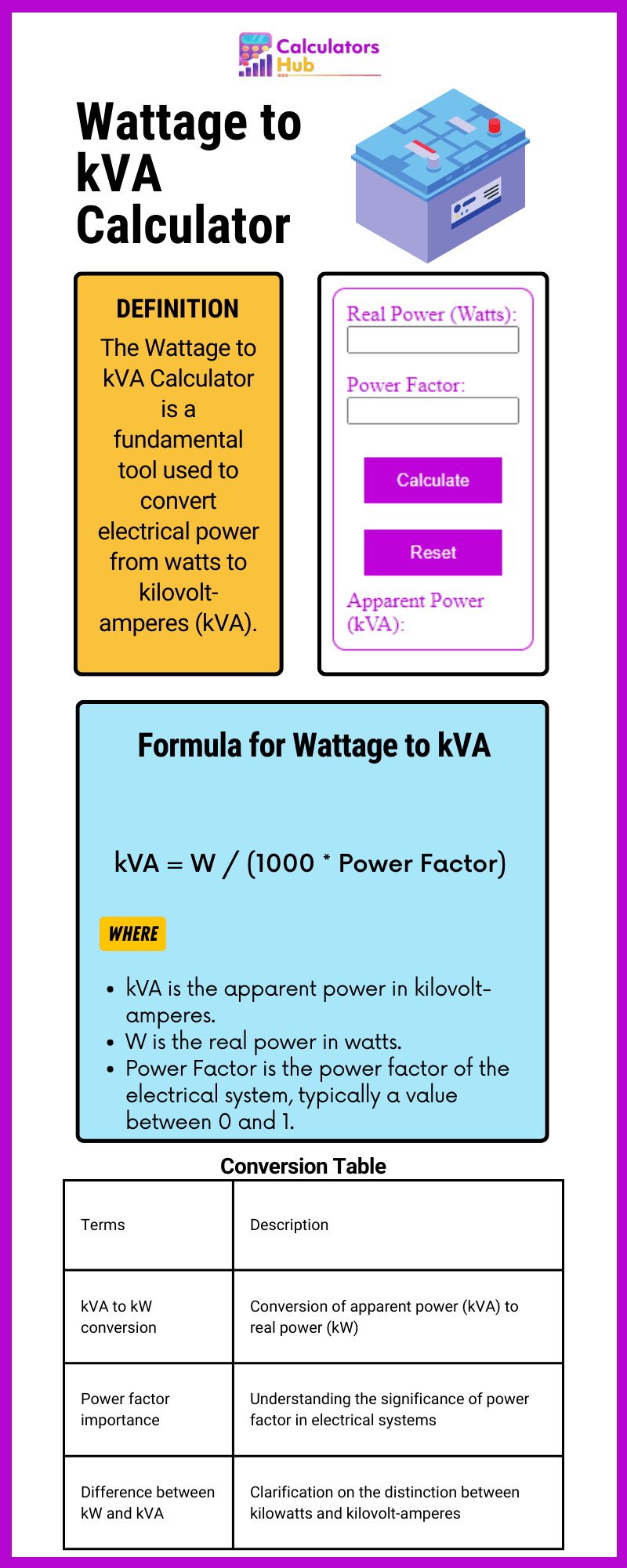 Wattage to kVA Calculator