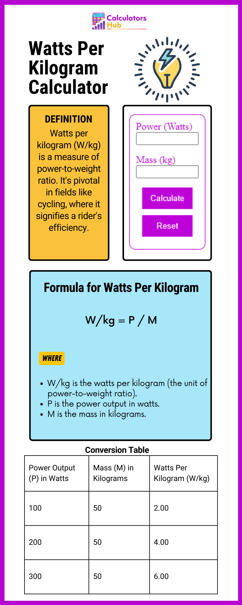 Calculateur de watts par kilogramme