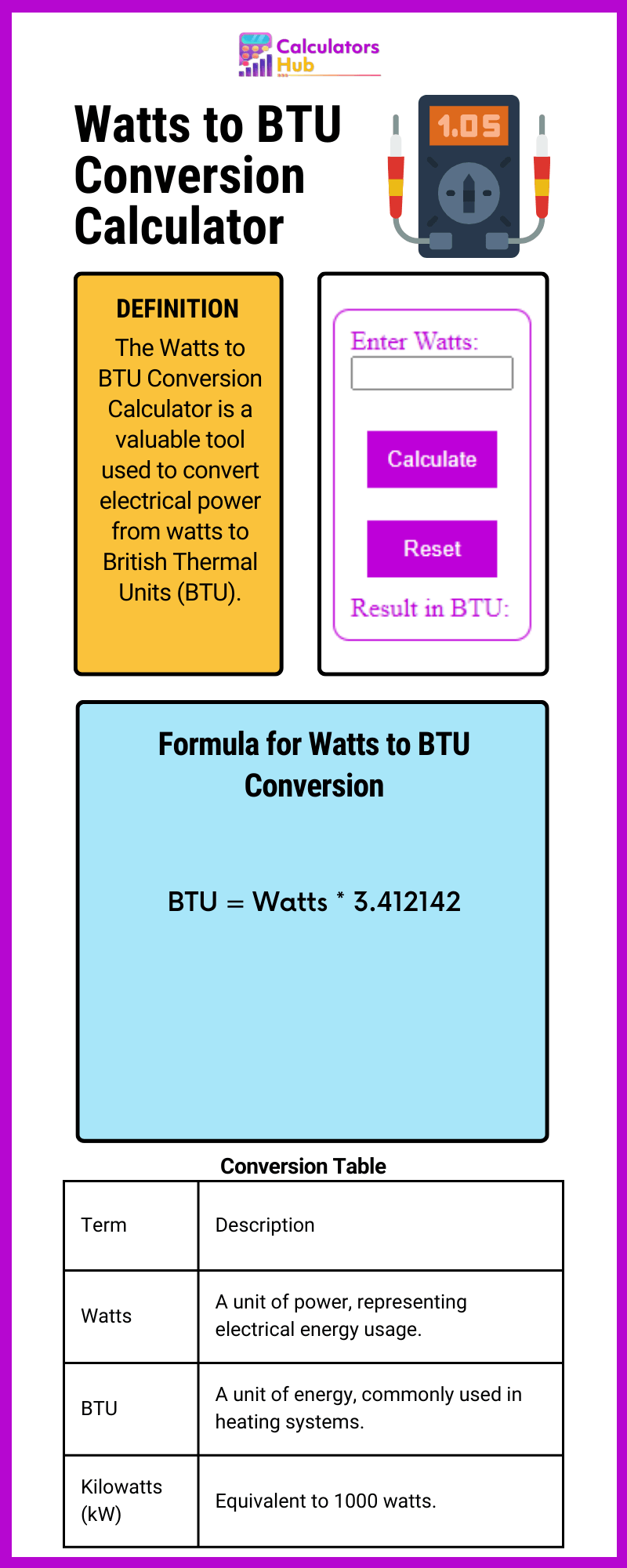 Watts To Btu Conversion Calculator Online 0269