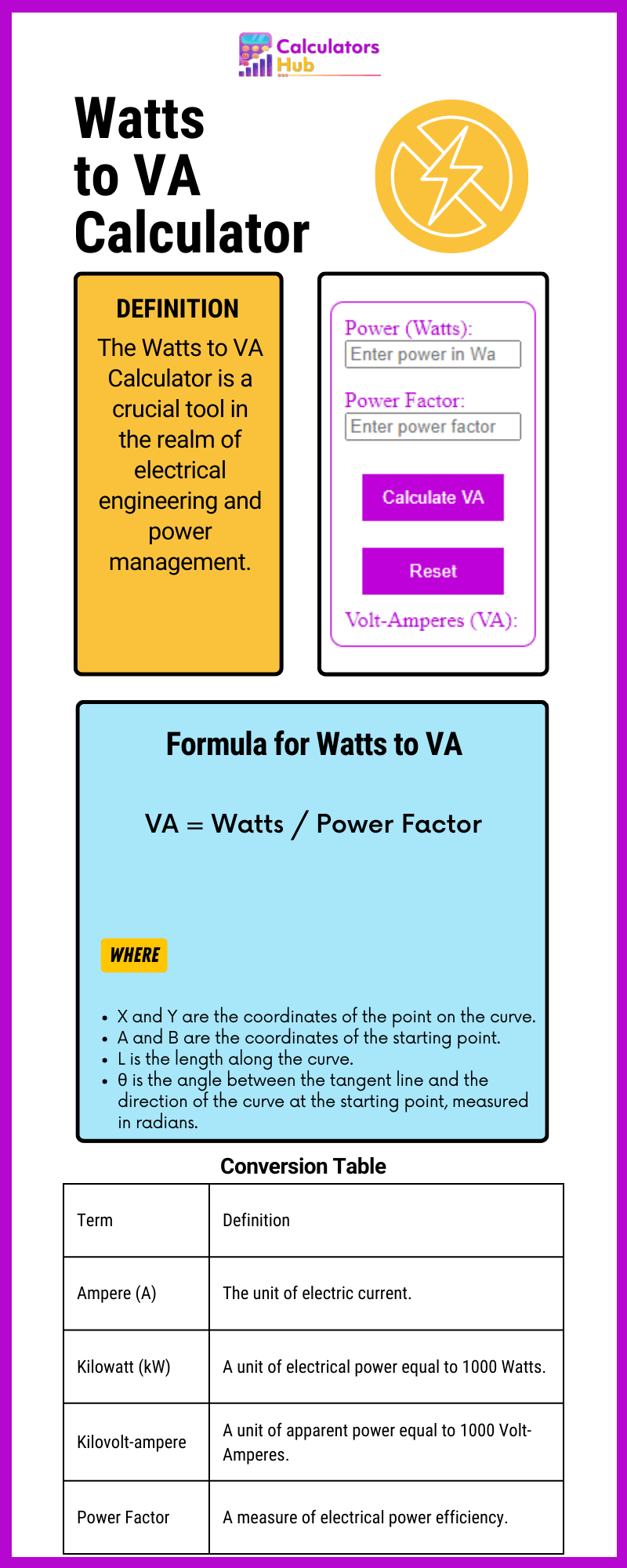 Watts to VA Calculator