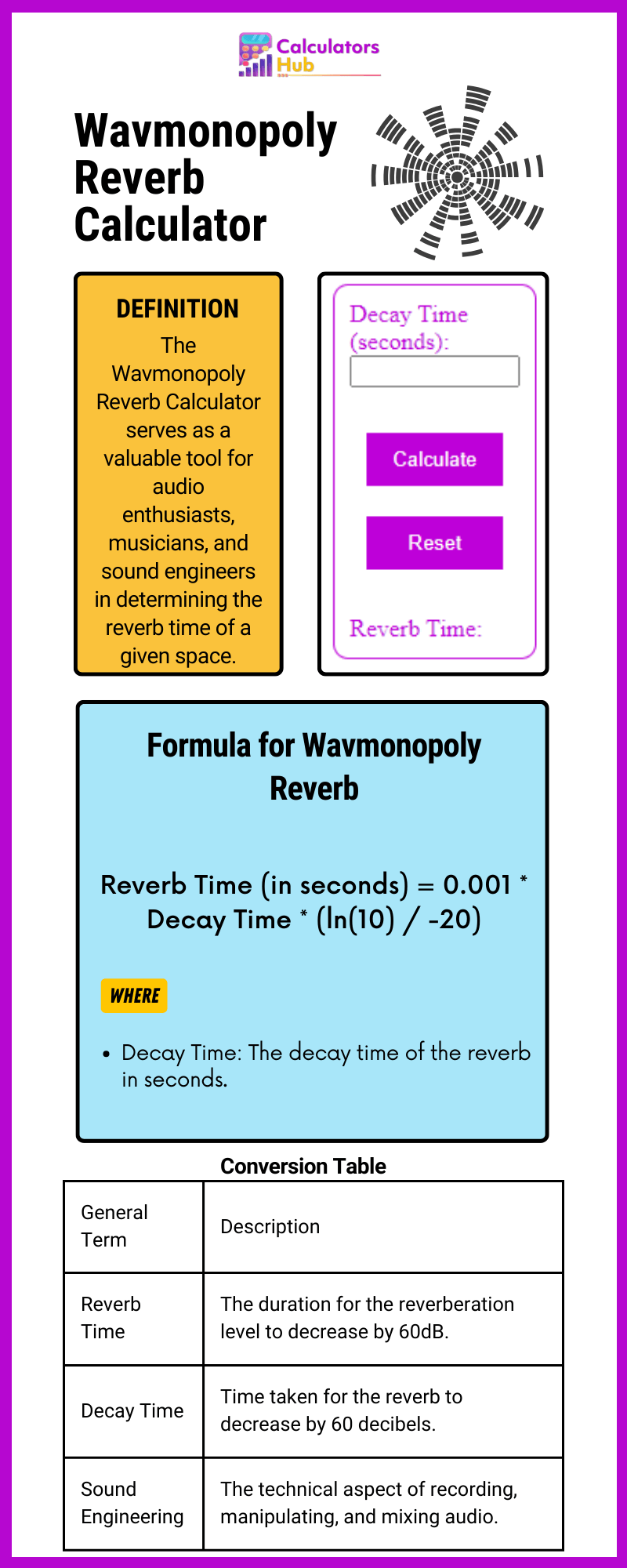Wavmonopoly Reverb-calculator