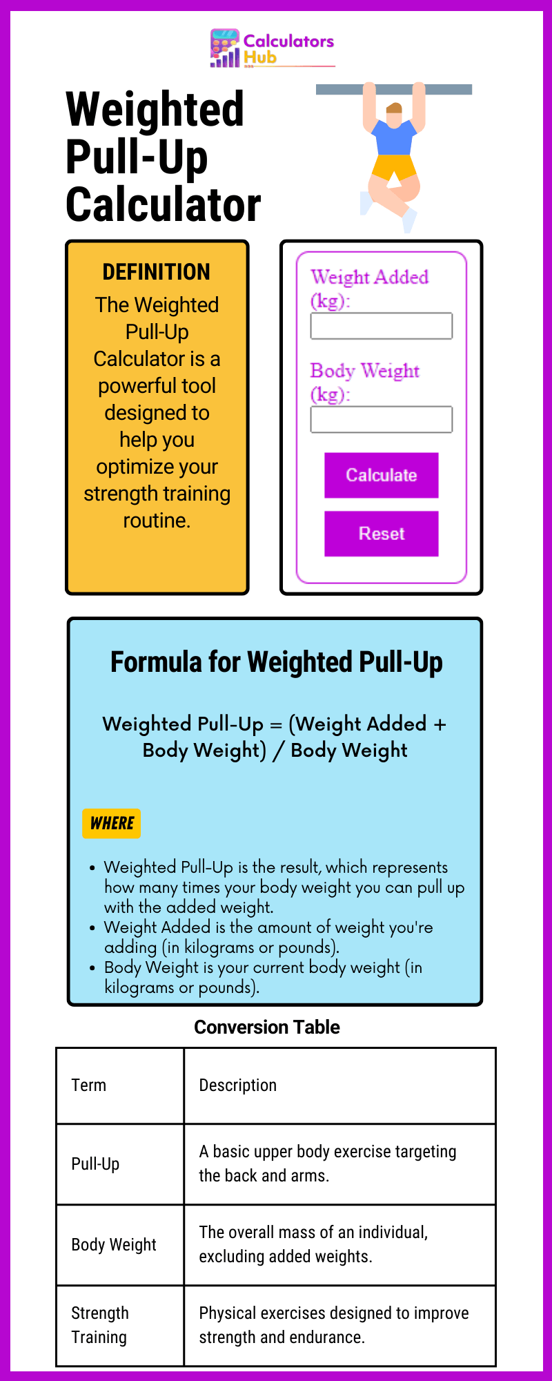 Weighted Pull-Up Calculator