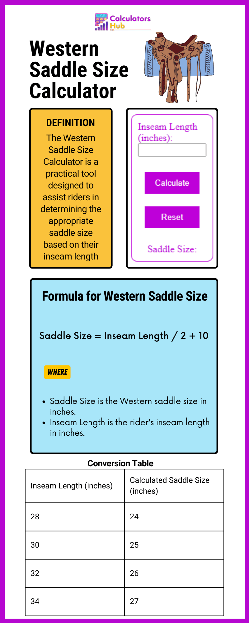 Western Saddle Size Calculator