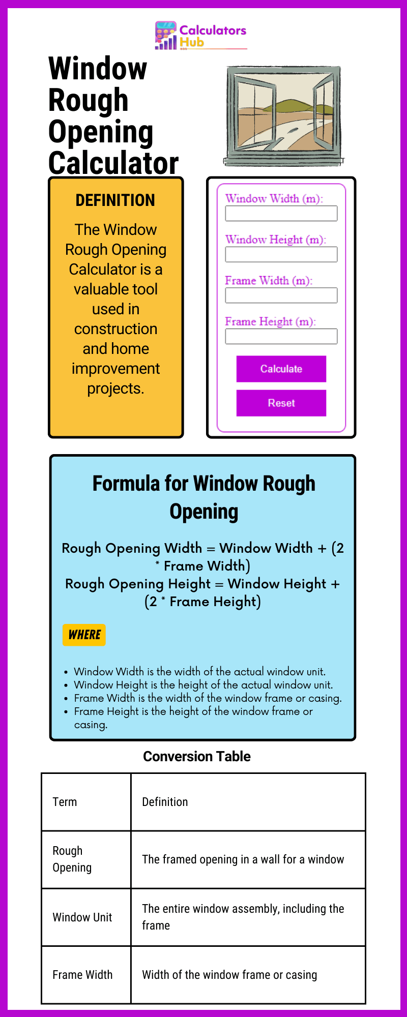 Window Rough Opening Calculator