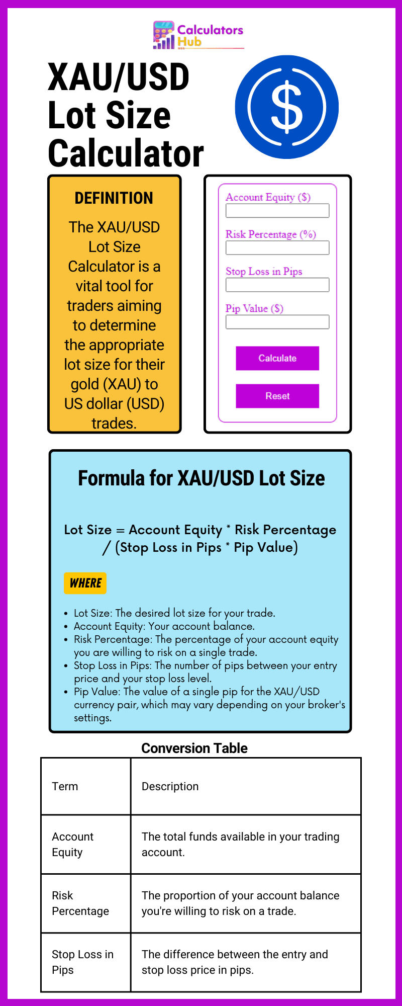 Xau usd lot size calculator online