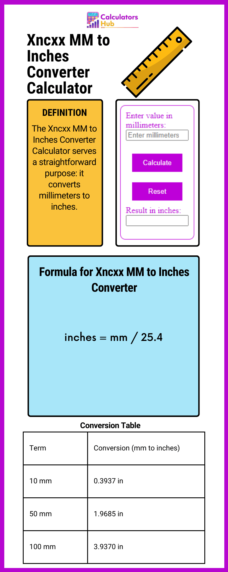Xncxx MM to Inches Converter Calculator
