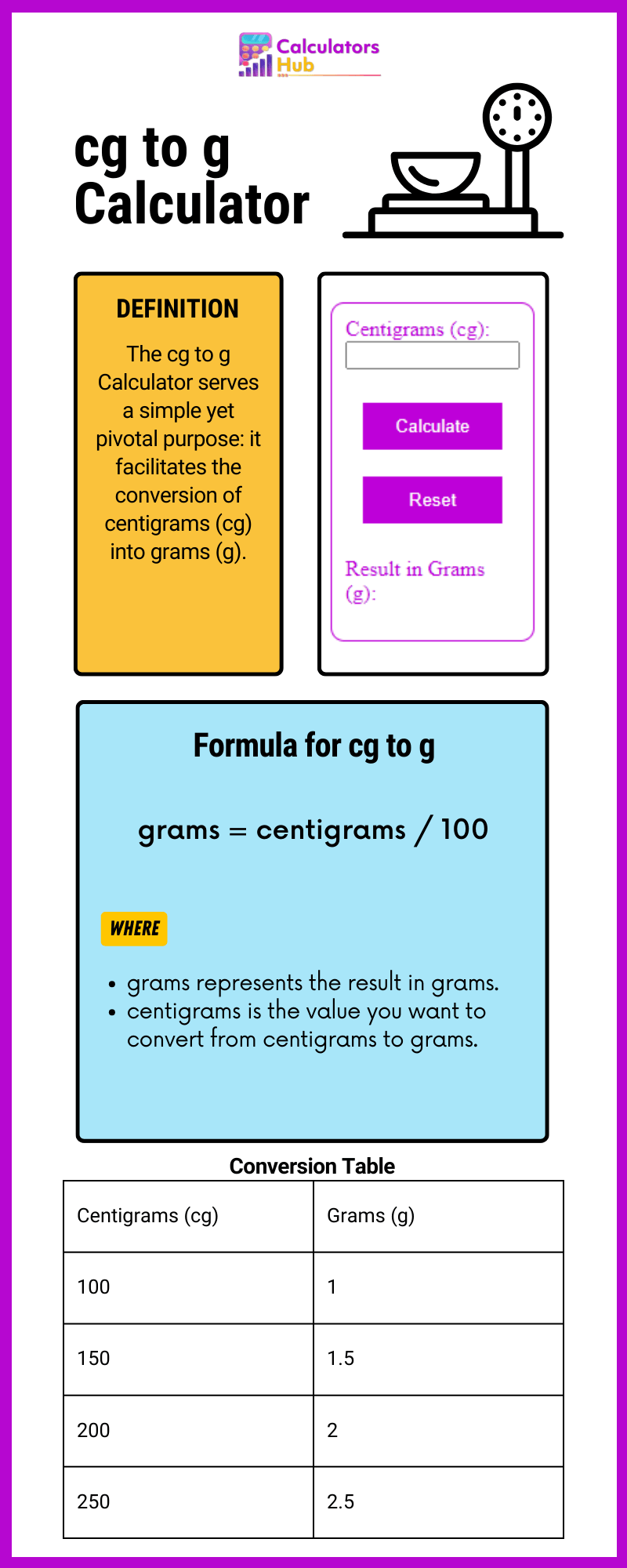 cg to g Calculator