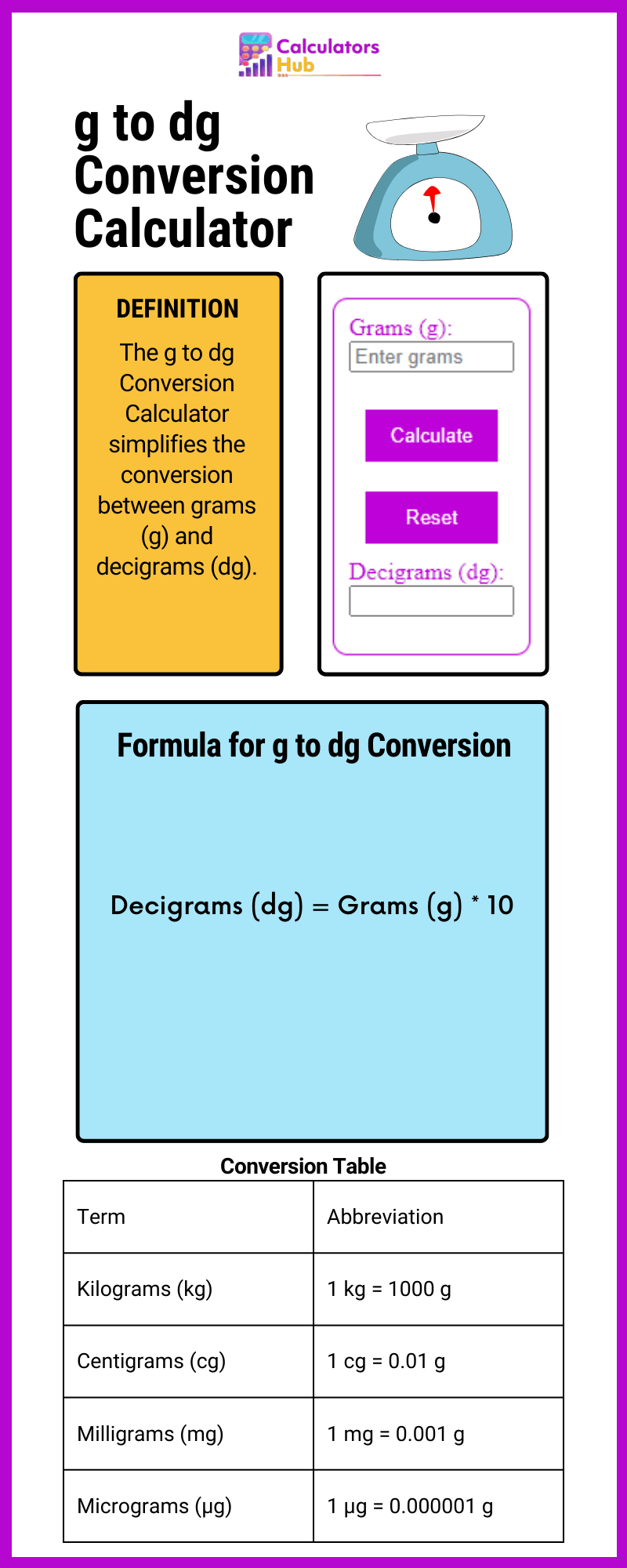 g to dg Conversion Calculator