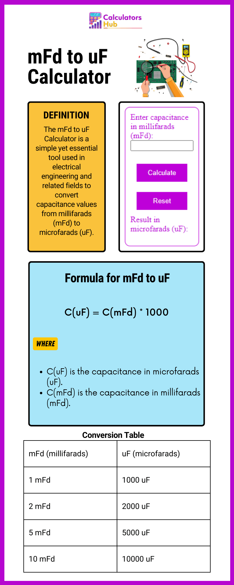 mFd to uF Calculator