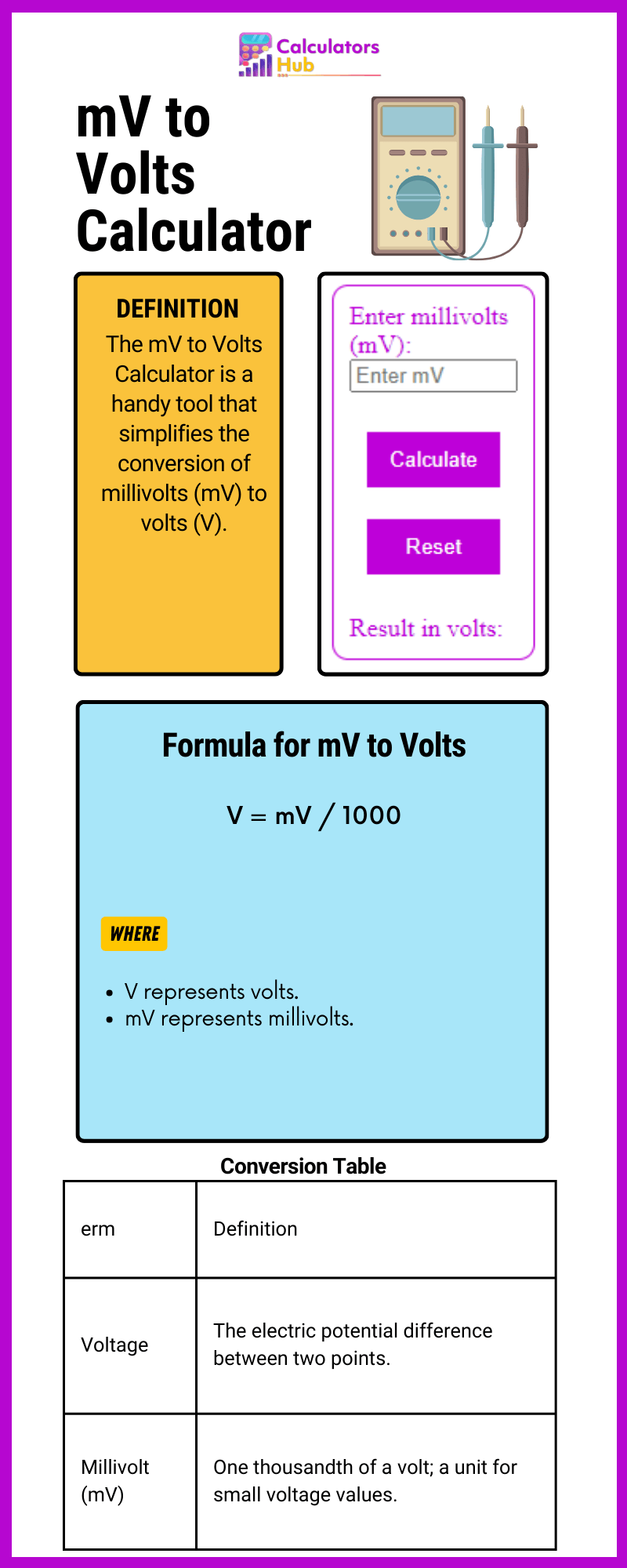 mV to Volts Calculator