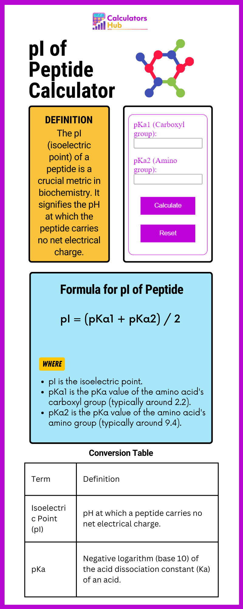 pI of Peptide Calculator