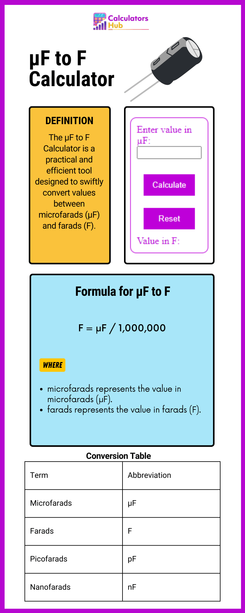 µF to F Calculator