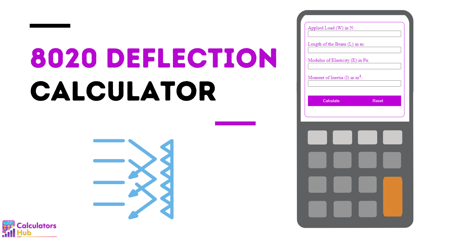 8020 Deflection Calculator