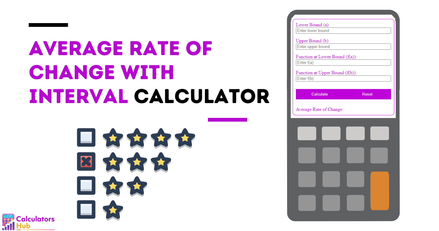 Average Rate of Change with Interval Calculator