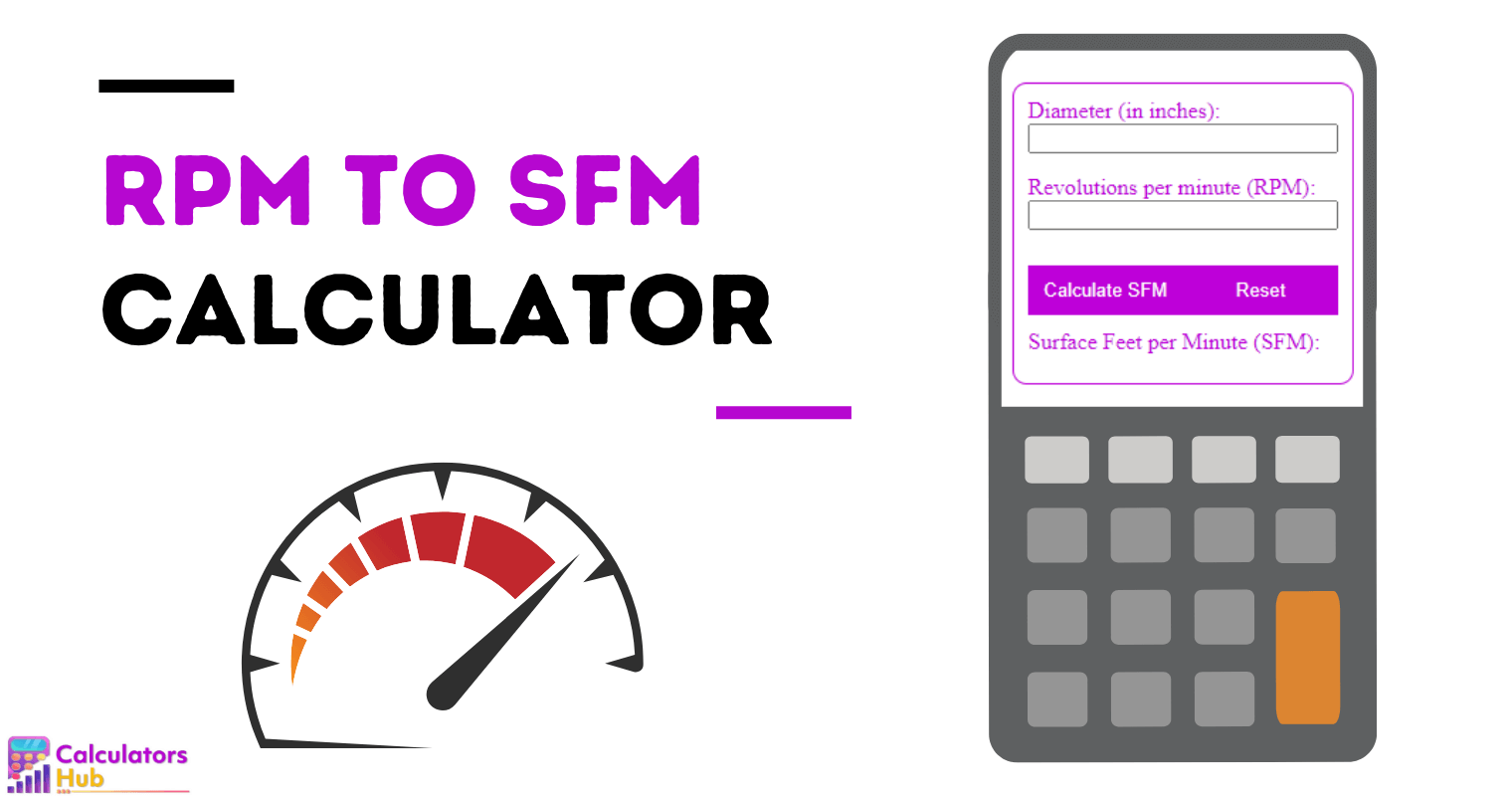 RPM to SFM Calculator