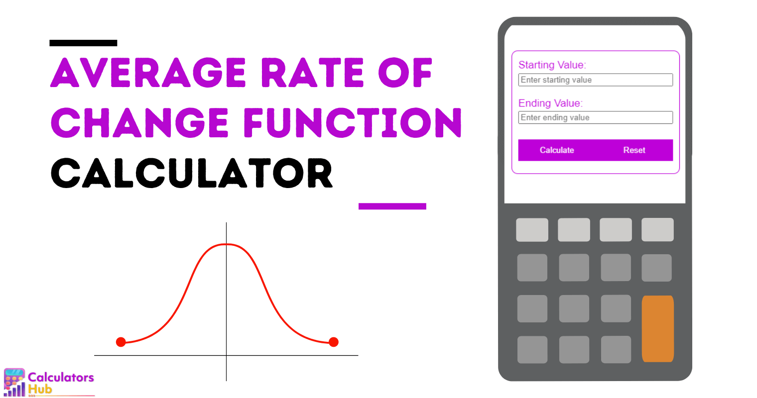 Average Rate of Change Function Calculator