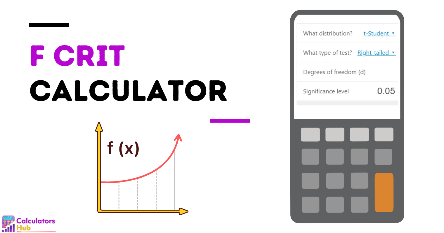 F Crit Calculator
