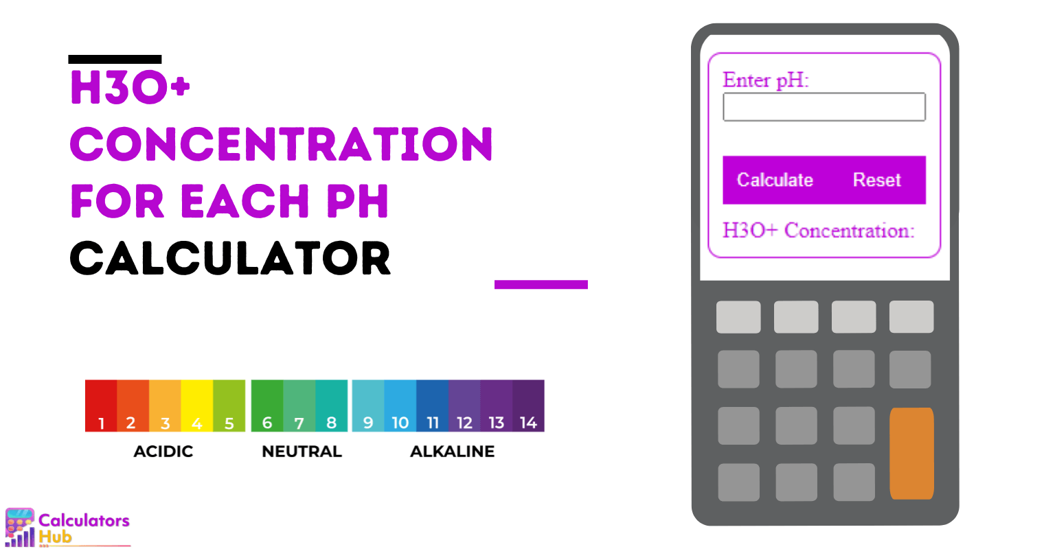 H3O+ Concentration for Each pH Calculator