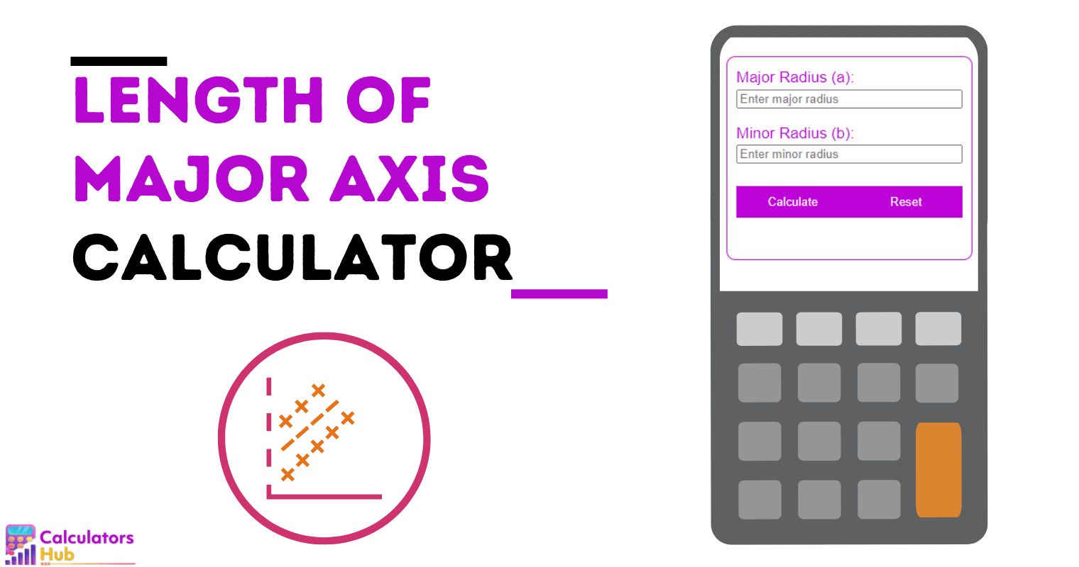 Length of Major Axis Calculator