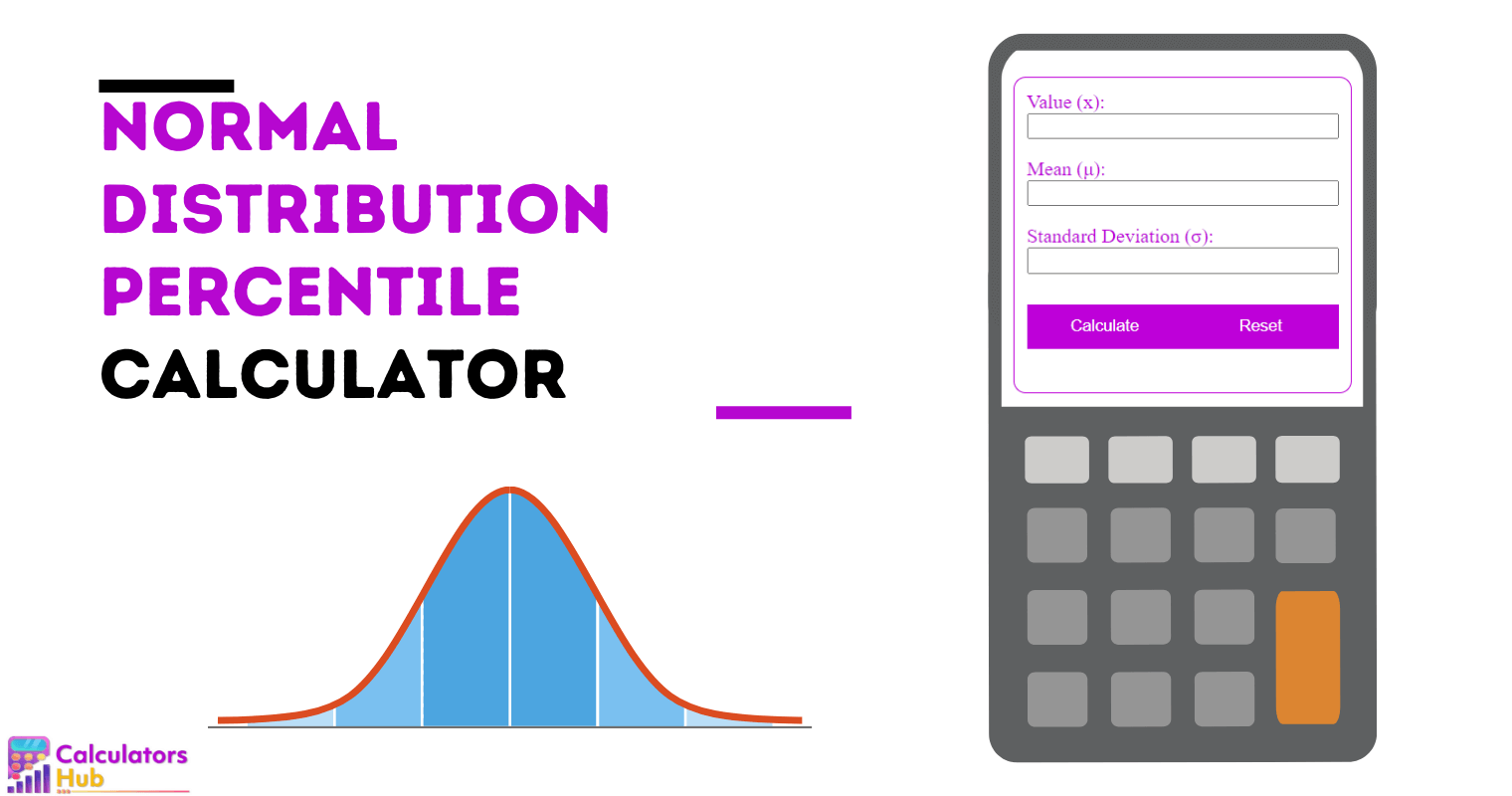 Normal Distribution Percentile Calculator