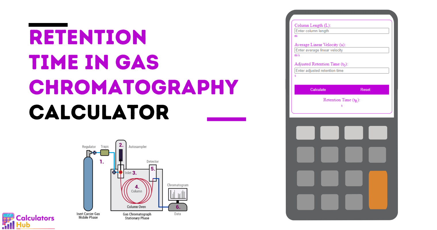 Retention Time in Gas Chromatography Calculator