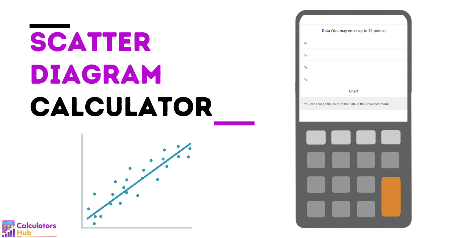 Scatter Diagram Calculator Online