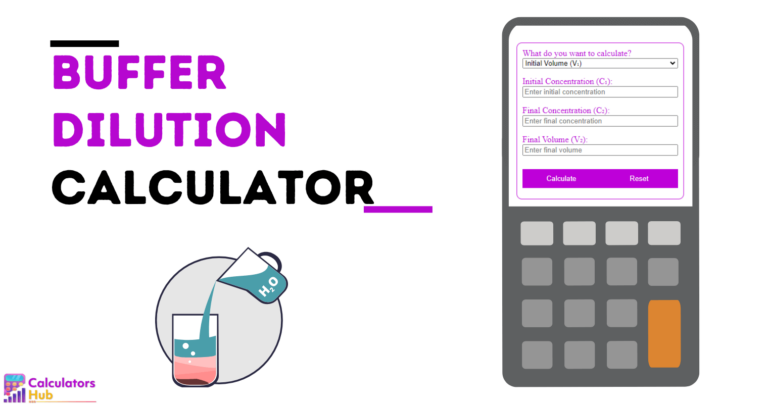 Buffer Dilution Calculator