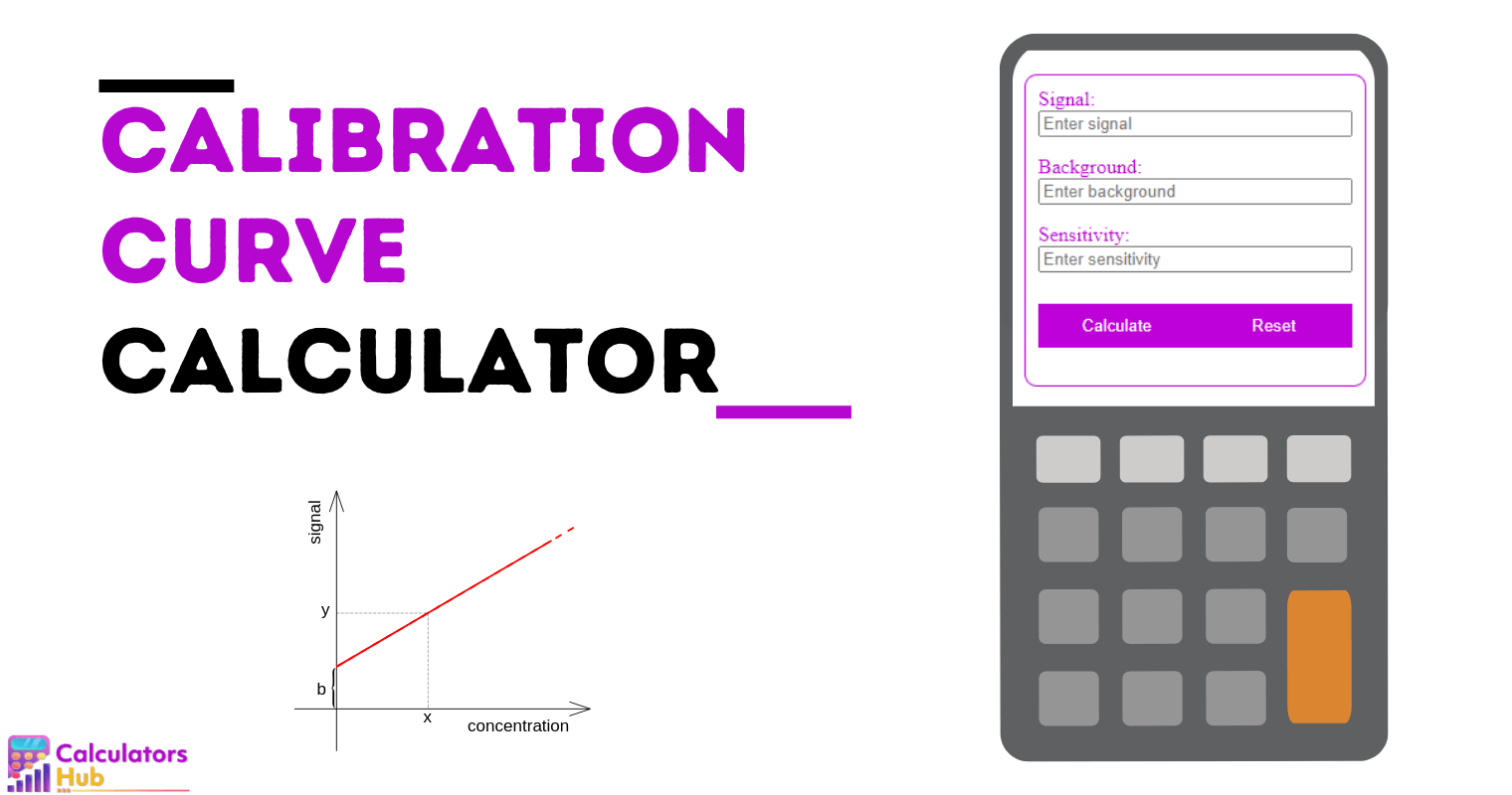 Calibration Curve Calculator