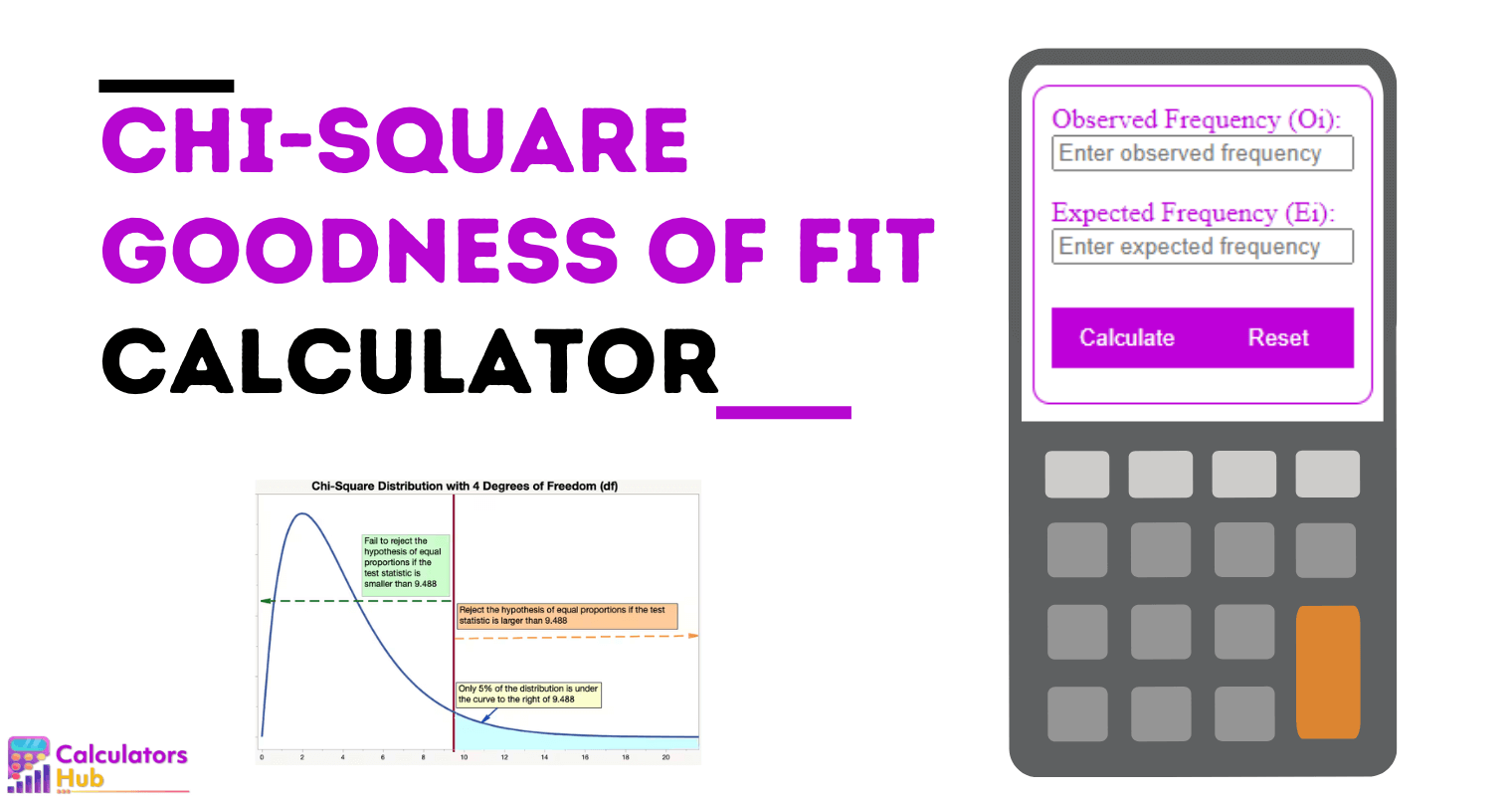 Chi-square Goodness of Fit Calculator