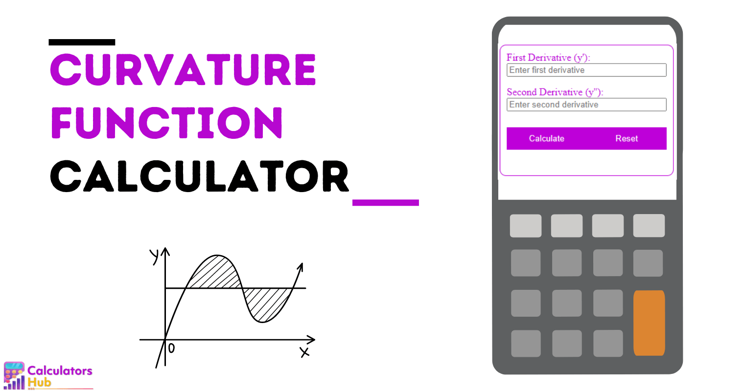 Curvature Function Calculator