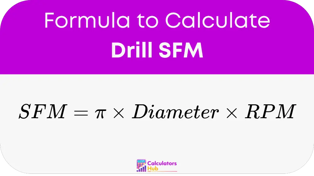 Drill SFM