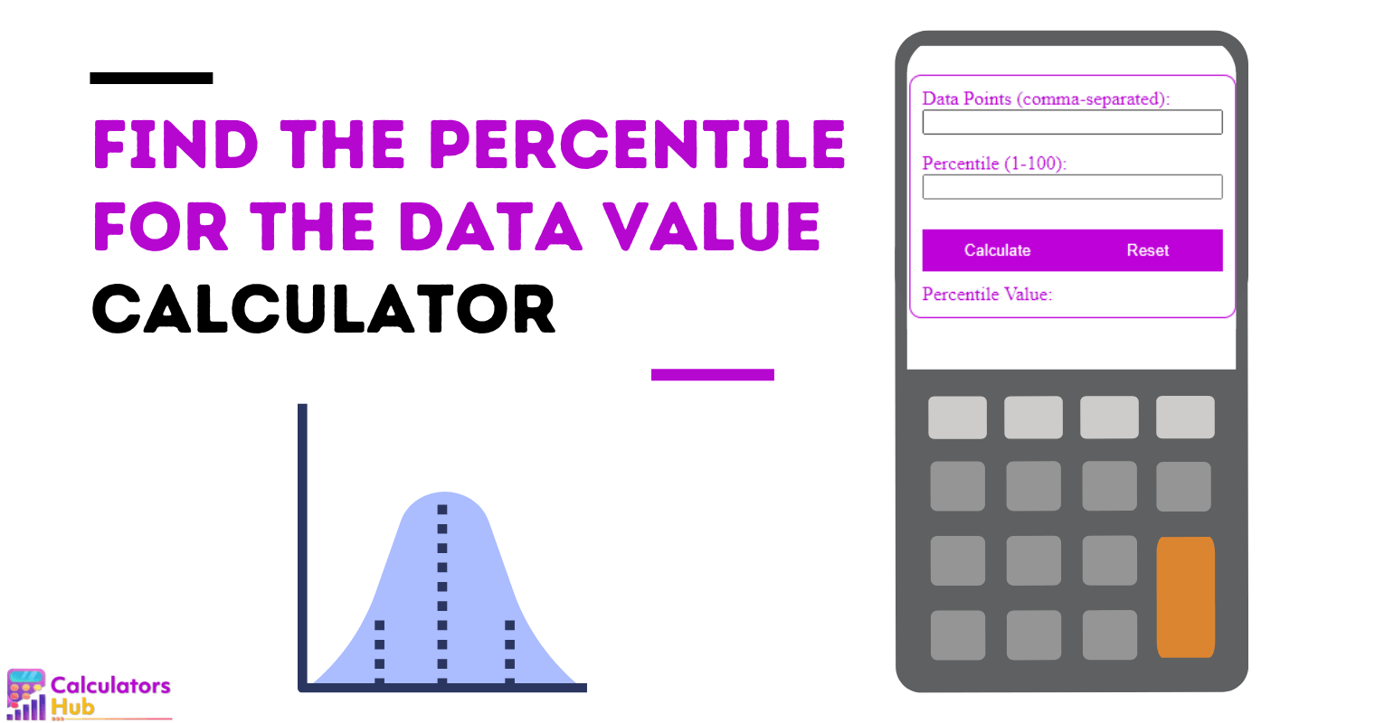 Find The Percentile For The Data Value Calculator