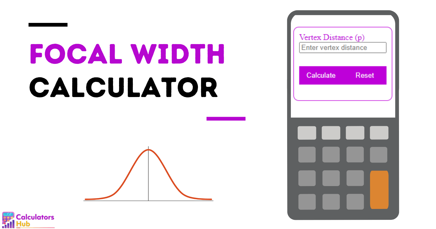 Focal Width Calculator