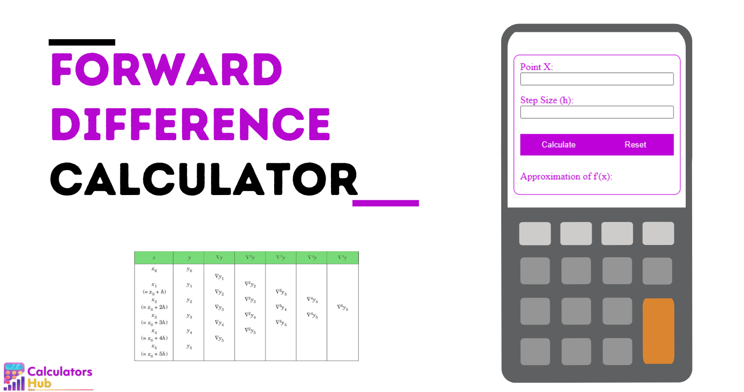 Forward Difference Calculator