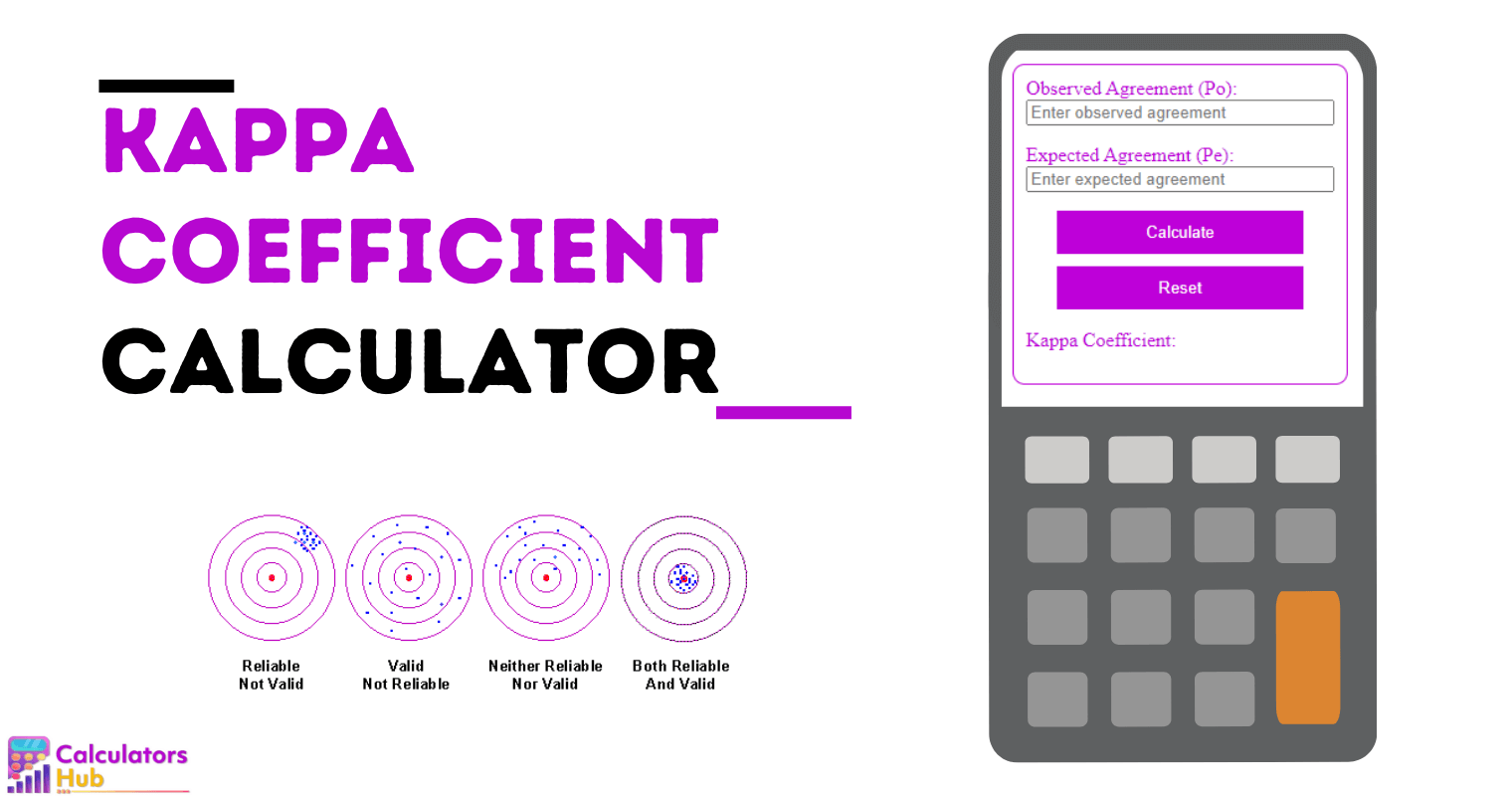 Kappa Coefficient Calculator