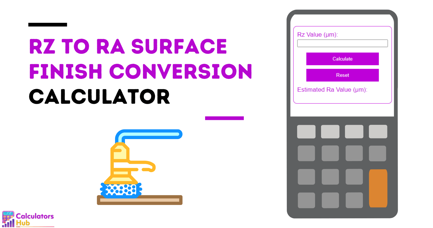 RZ to RA Surface Finish Conversion Calculator