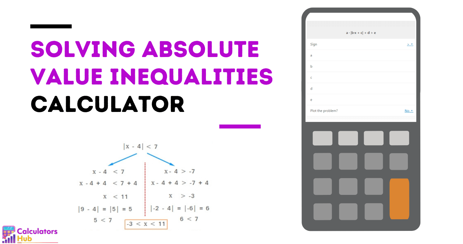 Solving Absolute Value Inequalities Calculator