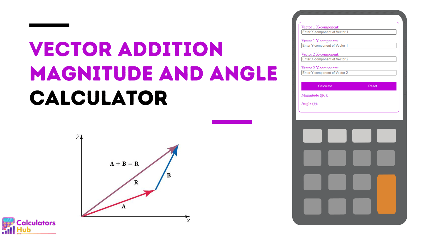 Calculateur d'addition de vecteurs Magnitude et angle