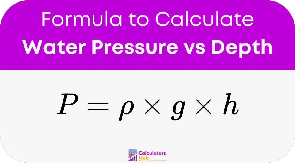 Water Pressure vs Depth