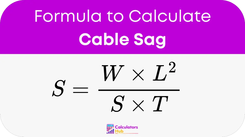 Cable Sag 