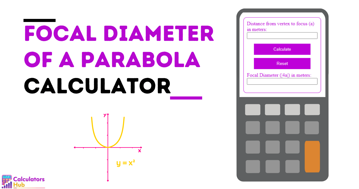 Calculadora de diâmetro focal de uma parábola