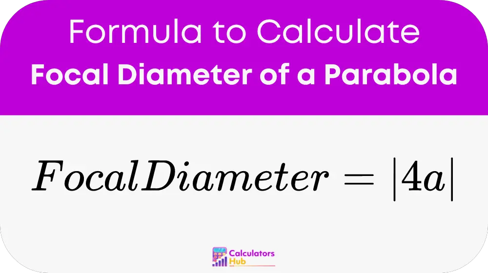 Focal Diameter of a Parabola