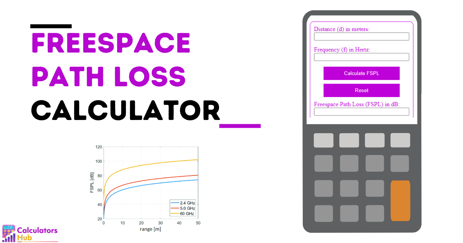 Freespace Path Loss Calculator